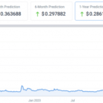 ChatGPT сделал прогноз по цене Dogecoin (DOGE) на конец 2024 года