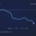 Оборотное предложение Ethereum обновило минимум после Слияния