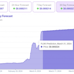Алгоритмы машинного обучения определили цену FLOKI к 31 марта